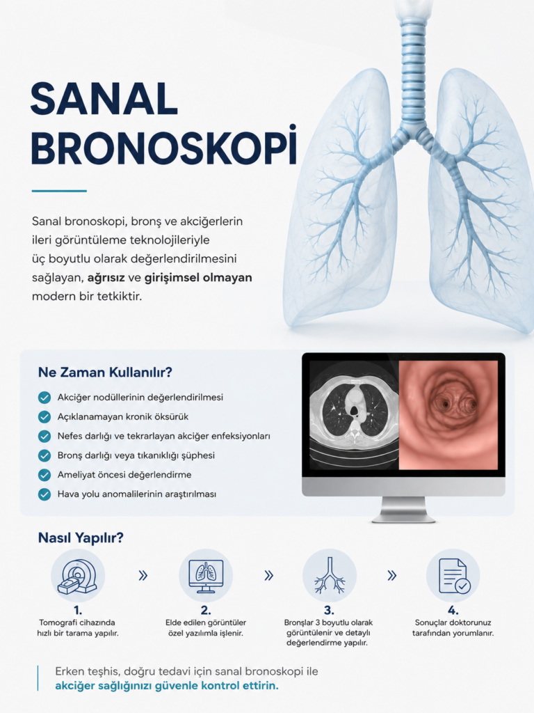 Sanal bronkoskopi: bilgisayarlı tomografi ile soluk borusu ve bronşların üç boyutlu görüntülenmesi | EPC Hastanesi Adana